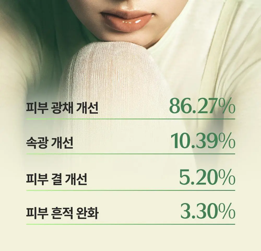 [1등 초밀착 겔/단독기획] 러븀 겔 마스크 4매 (어린시카/PDRN/그린시트러스/유자) 상세페이지 6